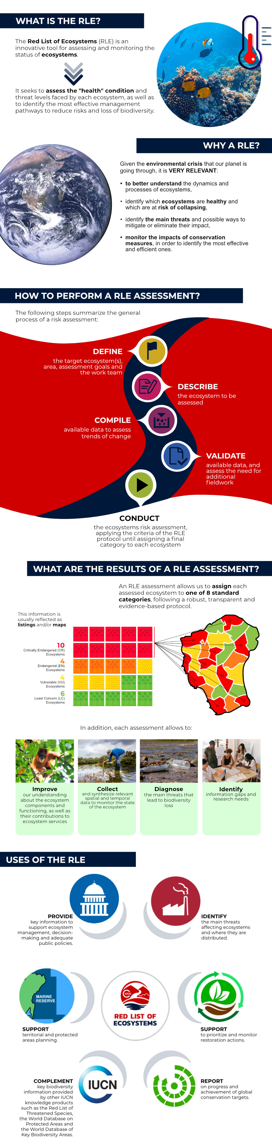 What is RLE info